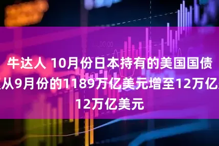 牛达人 10月份日本持有的美国国债规模从9月份的1189万亿美元增至12万亿美元
