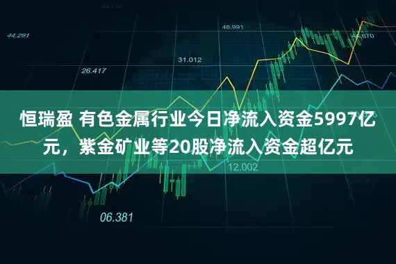 恒瑞盈 有色金属行业今日净流入资金5997亿元，紫金矿业等20股净流入资金超亿元